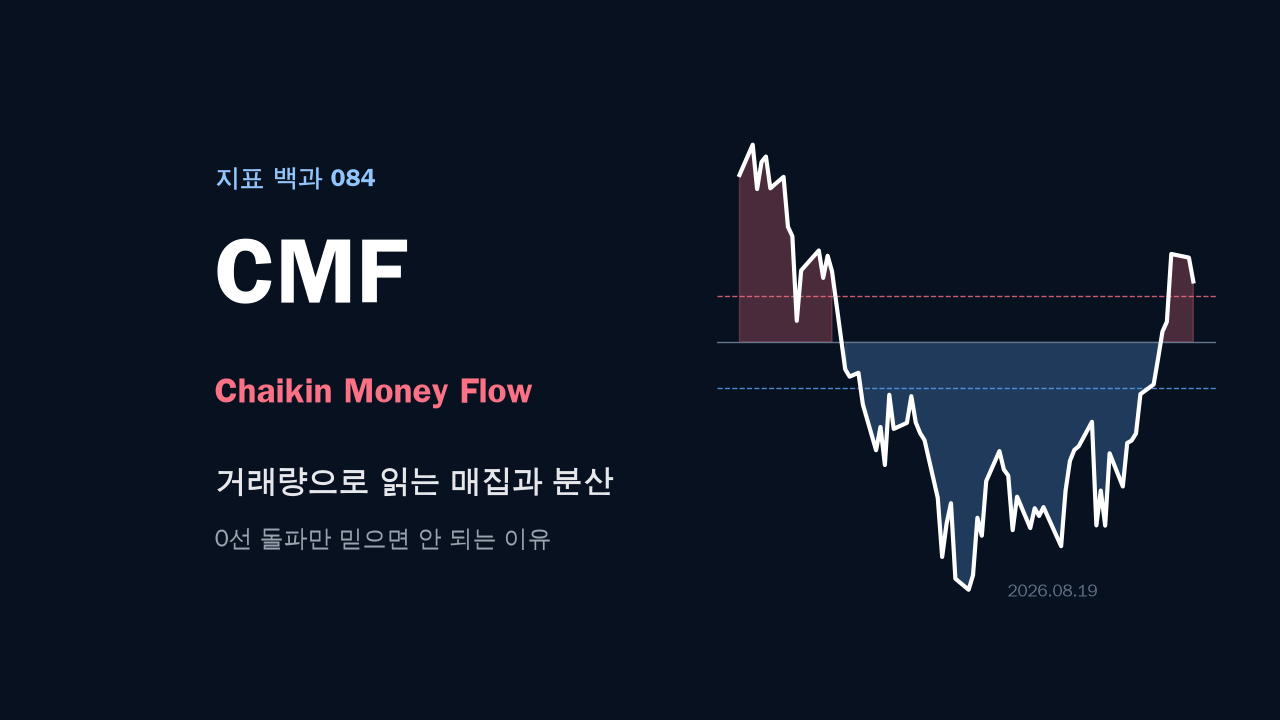 CMF 지표(Chaikin Money Flow) 매집·분산과 0선 돌파 보는 법 대표 이미지