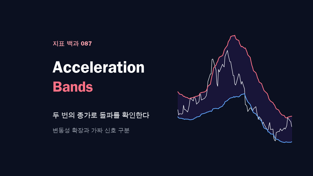 액셀러레이션 밴드 계산법: 변동성 돌파와 가짜 신호 구분하기 대표 이미지
