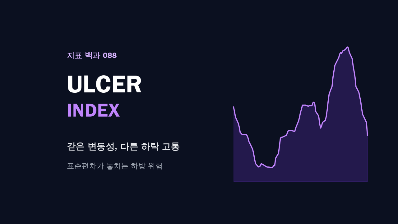 울서 지수(Ulcer Index) 계산법: 표준편차가 놓치는 하락 위험 대표 이미지