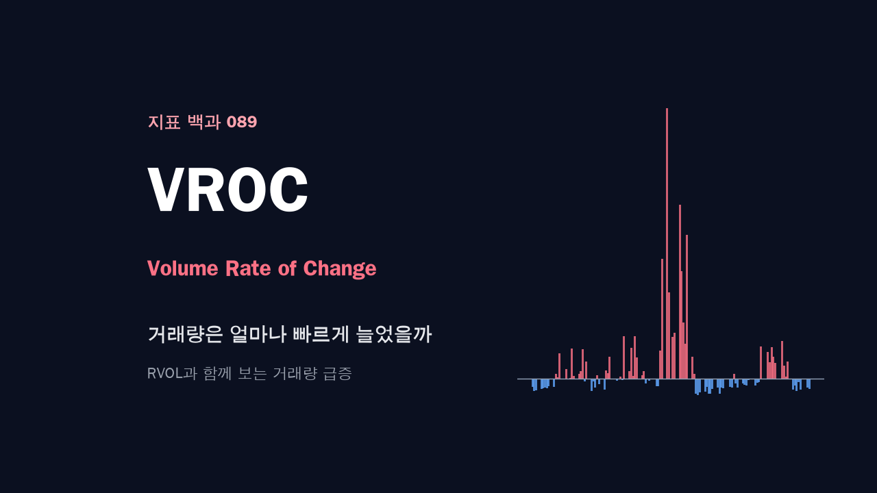 VROC 지표 계산법: 거래량 증가 속도와 급증 신호 읽기 대표 이미지
