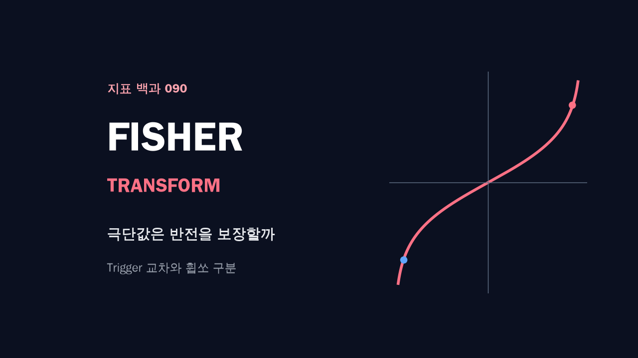 피셔 트랜스폼(Fisher Transform) 계산법: 극단값과 반전 실패 구분하기 대표 이미지