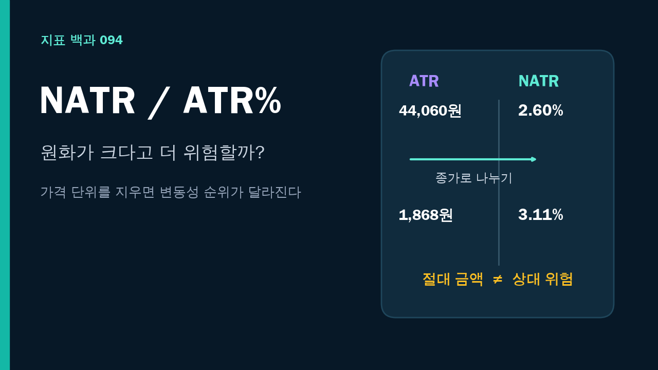 NATR 계산법: ATR이 큰 종목이 정말 더 위험할까? 대표 이미지