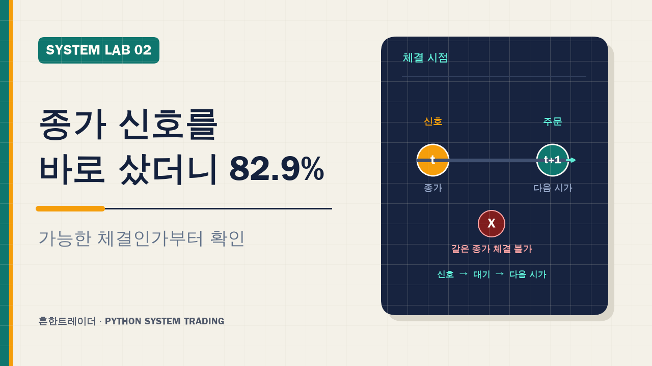 종가 신호를 바로 샀더니 82.9%, 파이썬 백테스트가 틀어진 이유 대표 이미지