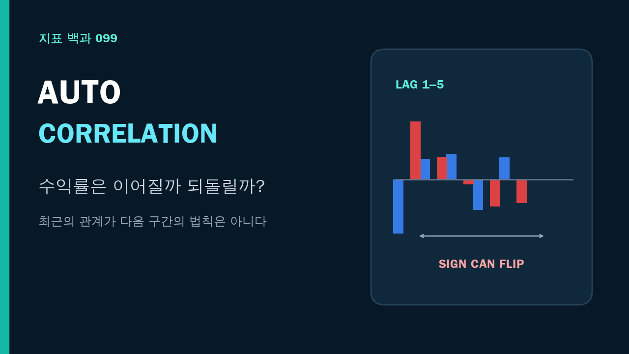 자기상관(Autocorrelation) 계산법: 수익률은 이어질까 되돌릴까? 대표 이미지