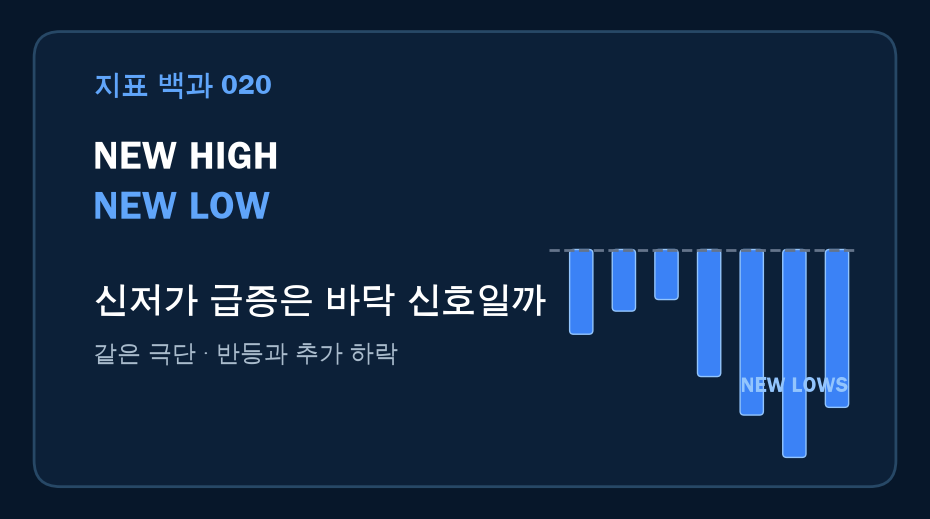 신고가·신저가 지수 계산법: 신저가 급증은 바닥 신호일까? 대표 이미지