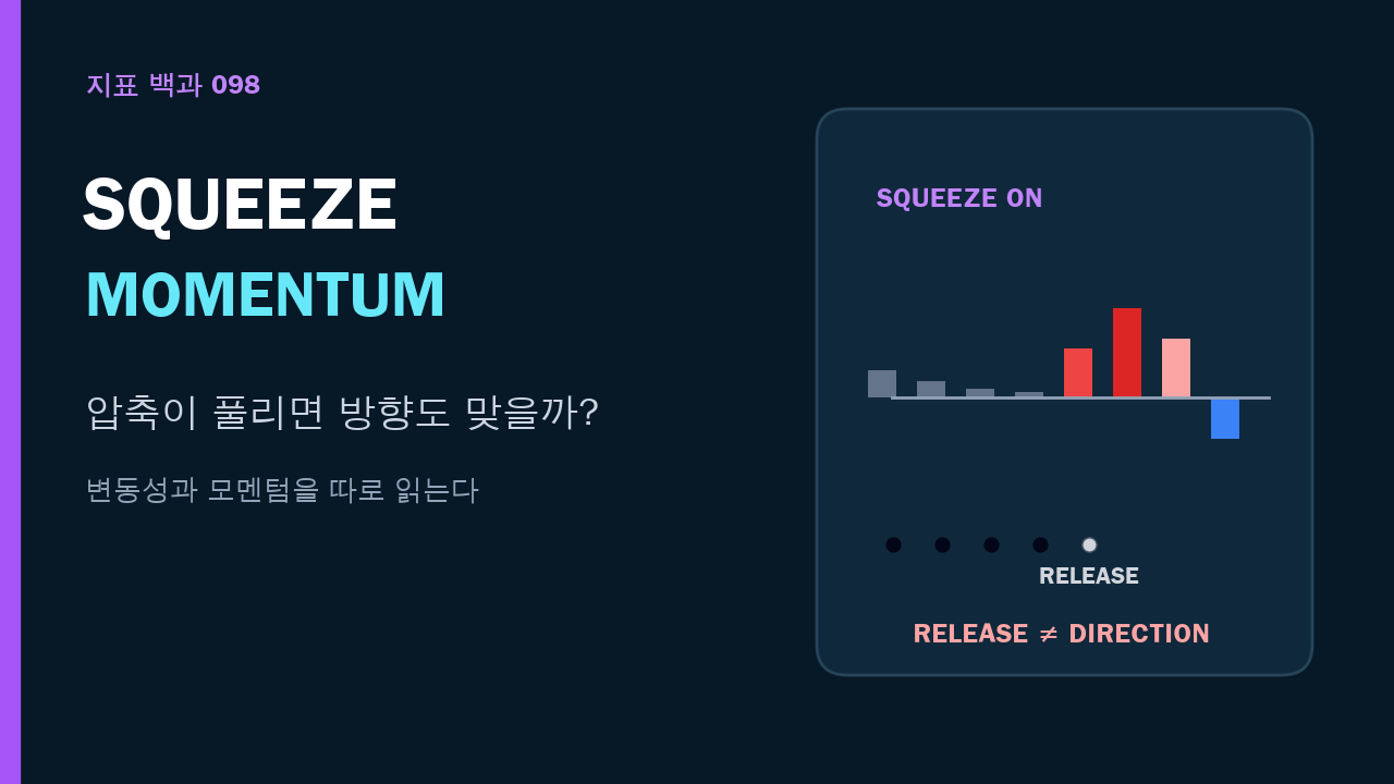 Squeeze Momentum 계산법: 변동성 압축 해제가 곧 돌파일까? 대표 이미지