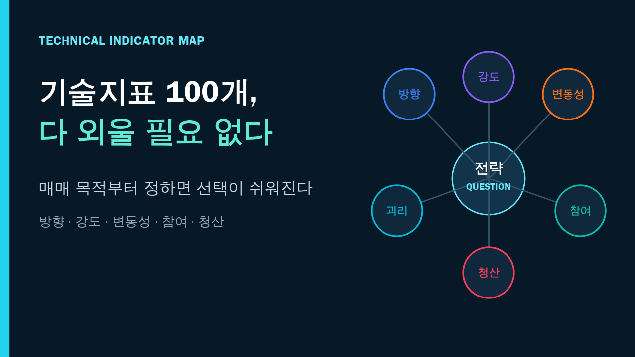 기술지표 100개를 다 외울 필요 없는 이유: 매매 목적별 지표 선택법 대표 이미지