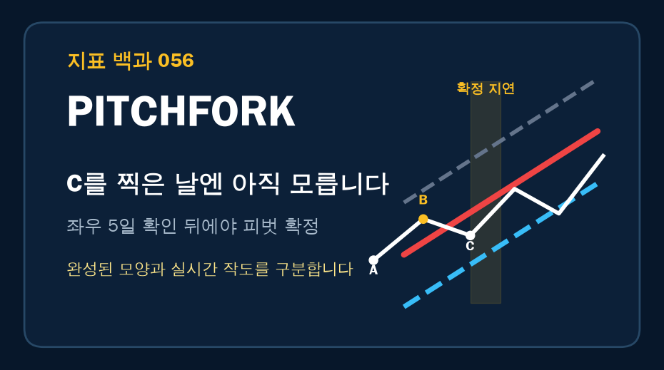Andrews Pitchfork 작도법: 피벗 확정 전에는 왜 그릴 수 없을까? 대표 이미지