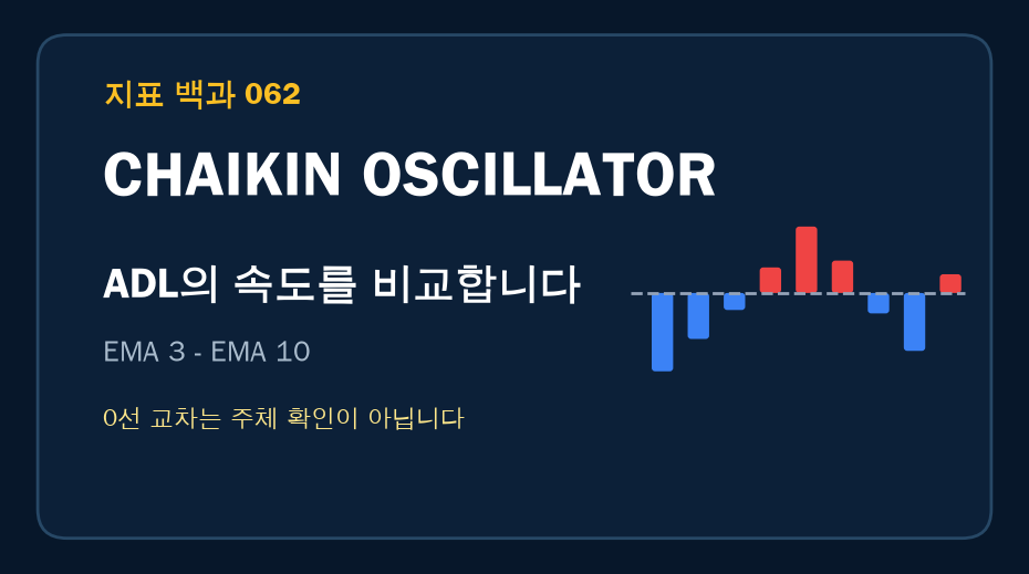 Chaikin Oscillator 계산법: 0선 상향 돌파는 정말 매집 신호일까? 대표 이미지