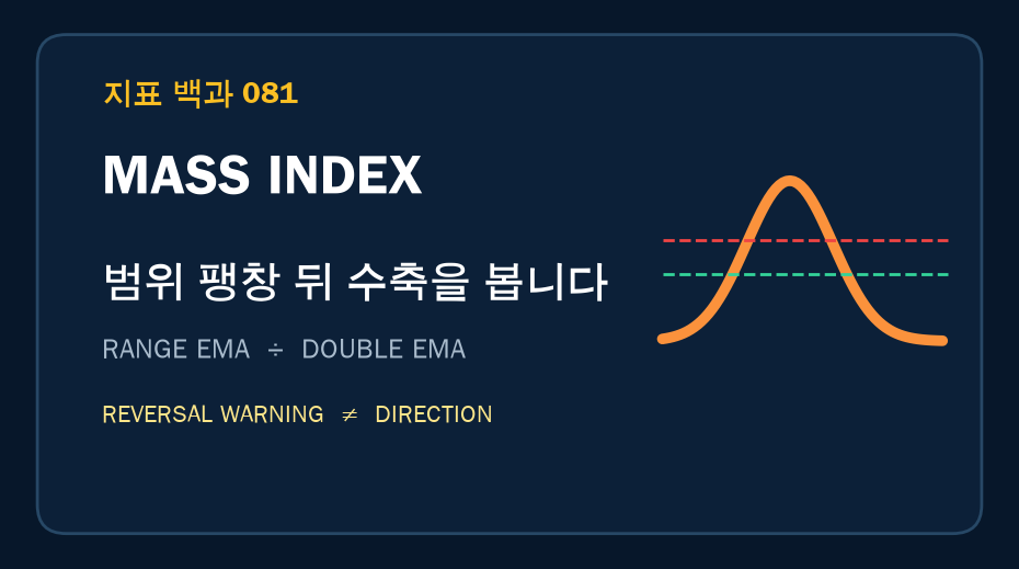 Mass Index 계산법: Reversal Bulge는 정말 추세 반전을 잡을까? 대표 이미지