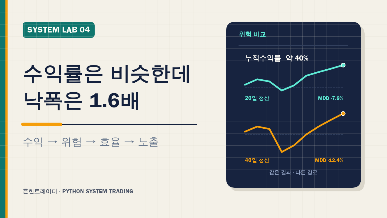 누적수익률은 비슷한데 낙폭은 1.6배, 파이썬 백테스트 성과표 보는 법 대표 이미지