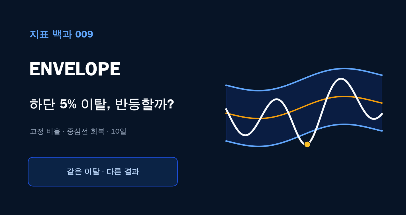 엔벨로프 계산법: 하단 5% 이탈은 정말 반등 신호일까? 대표 이미지
