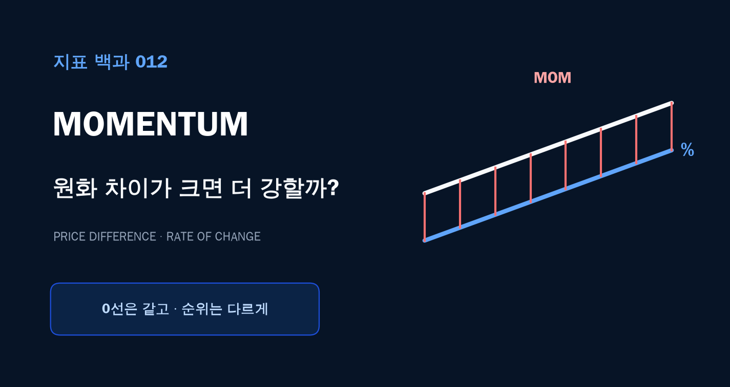 모멘텀 지표 계산법: 원화 차이가 크면 더 강한 추세일까? 대표 이미지