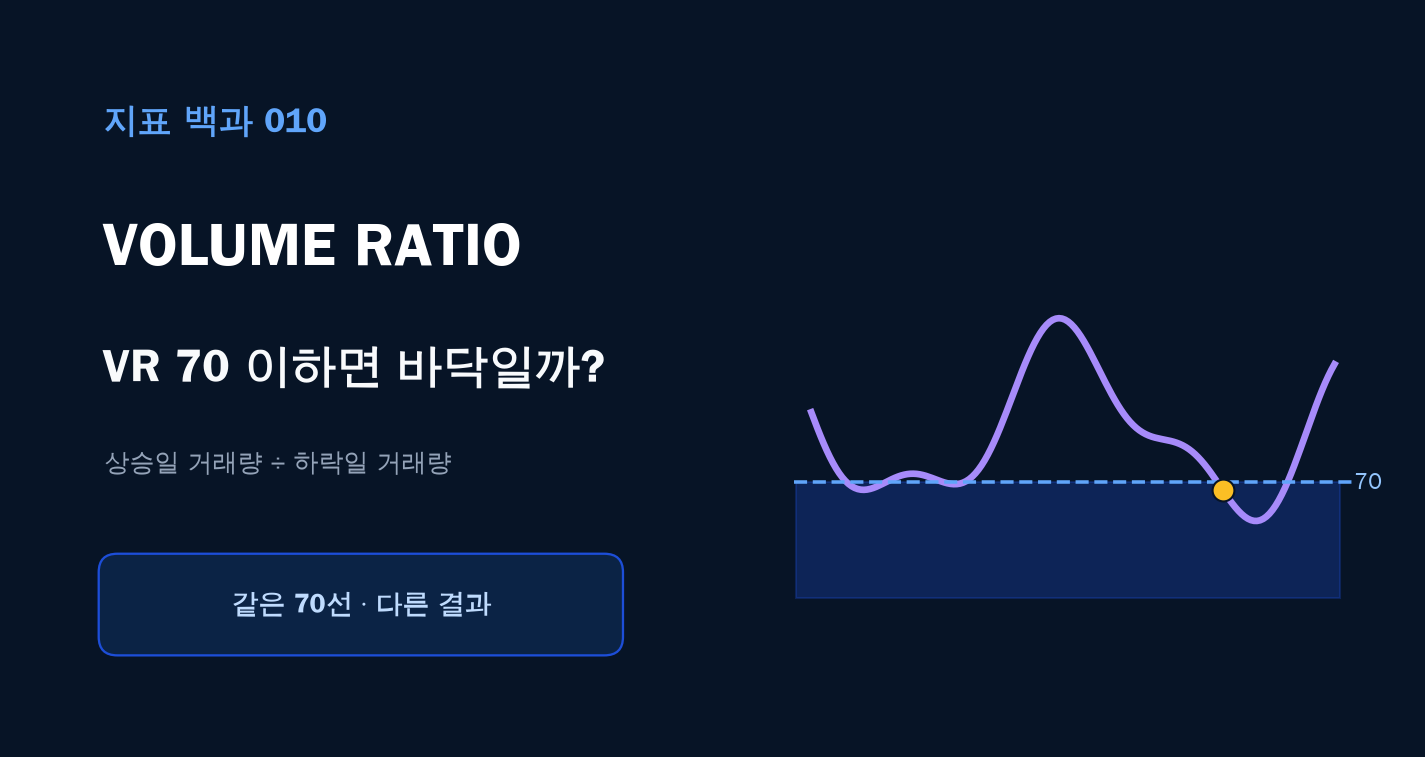 VR 지표 계산법: 70 이하면 정말 바닥일까? 대표 이미지