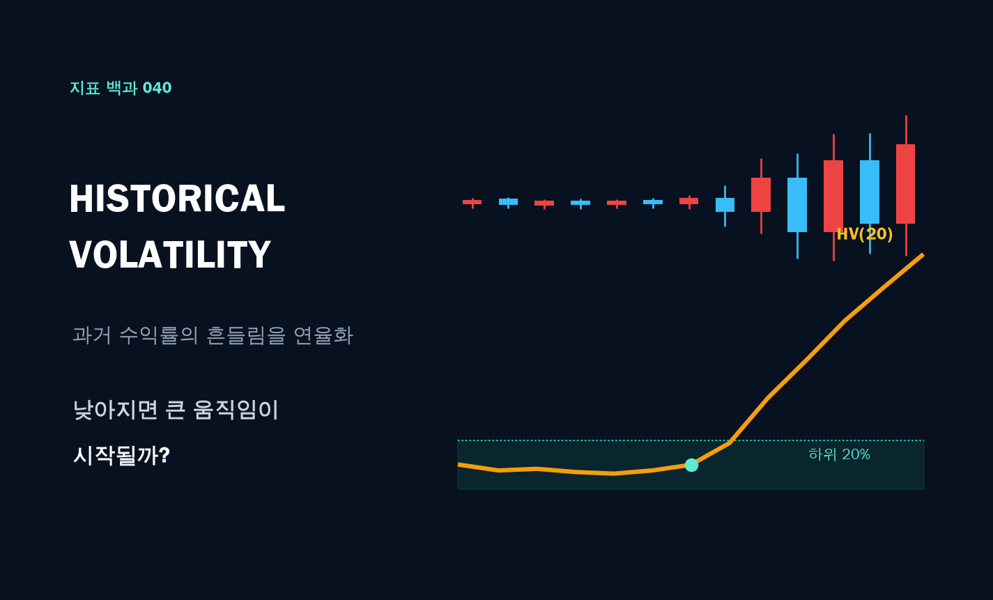 역사적 변동성(HV) 계산법: 낮아지면 큰 움직임이 시작될까? 대표 이미지