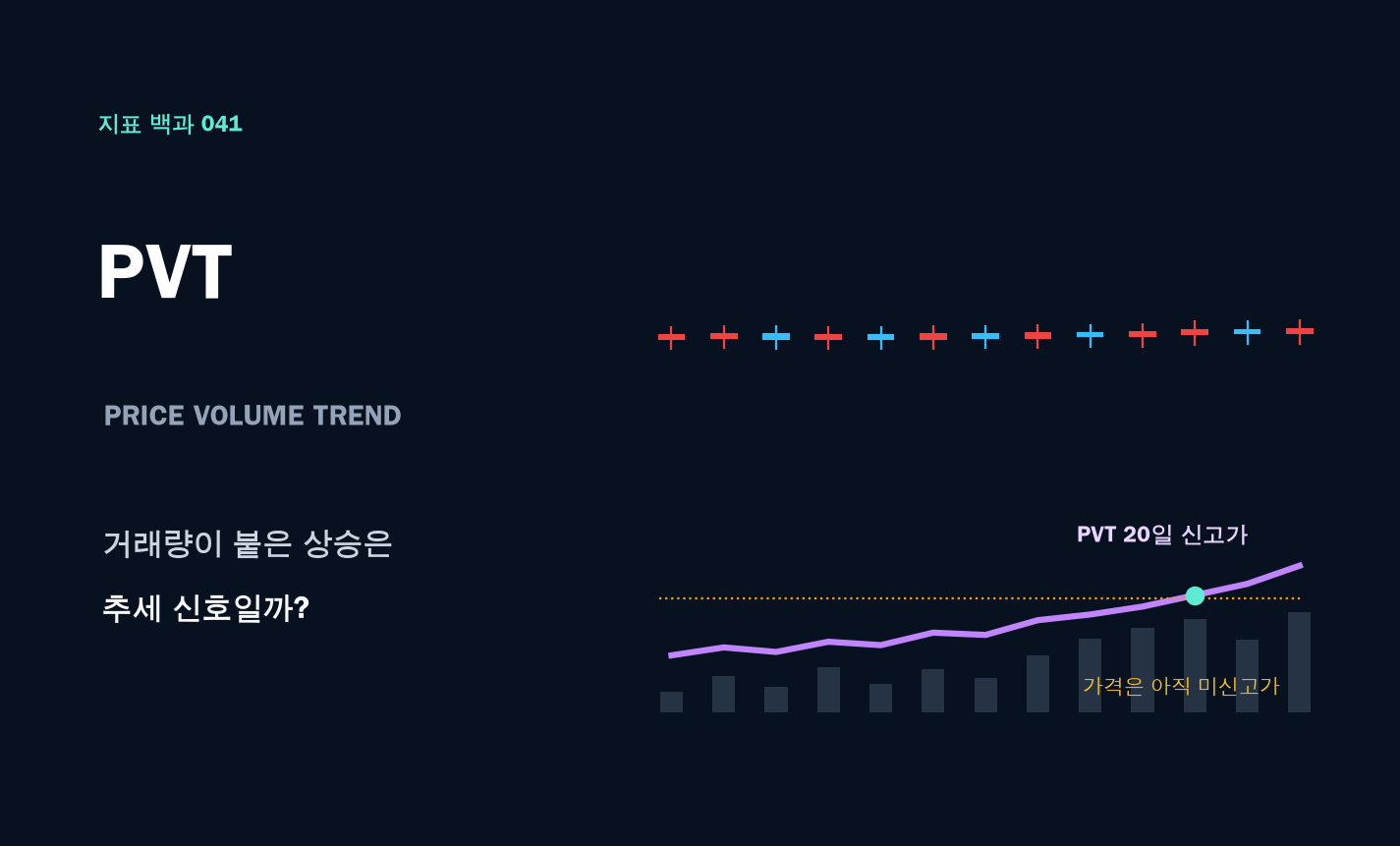 PVT 지표 계산법: 거래량이 붙은 상승은 추세 신호일까? 대표 이미지