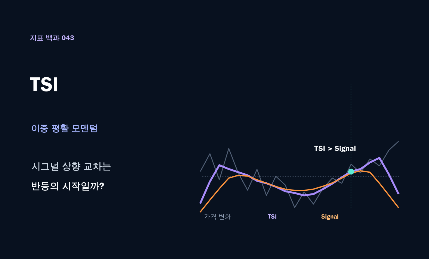 TSI 지표 계산법: 시그널 상향 교차는 반등의 시작일까? 대표 이미지