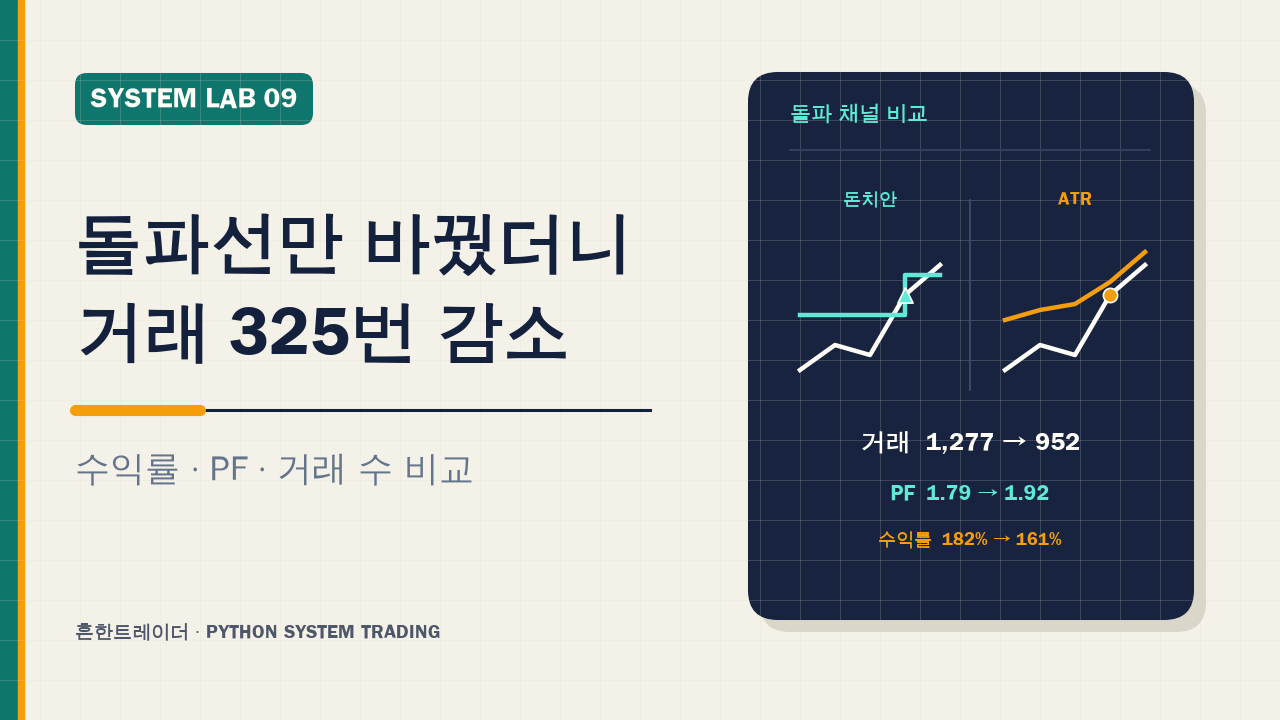 같은 돌파인데 거래가 325번 줄었다, 돈치안·ATR 채널 비교 대표 이미지
