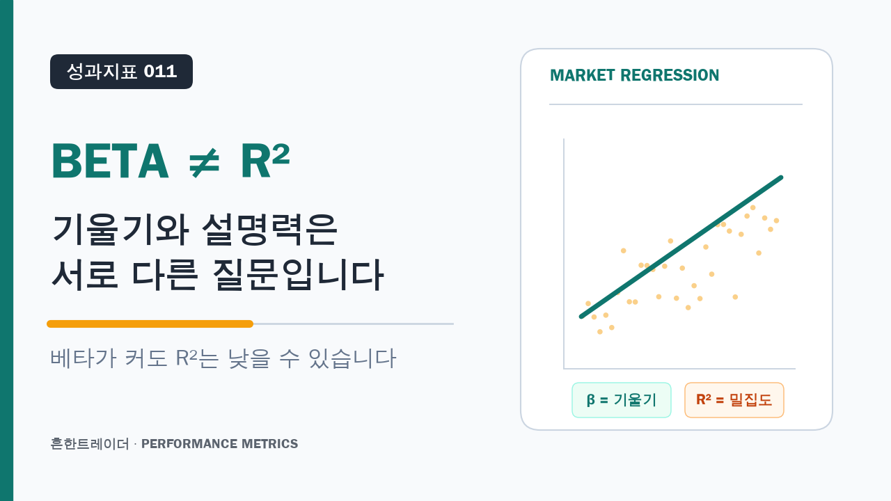 베타와 결정계수(R²) 뜻과 계산법: 시장 민감도가 높으면 설명력도 높을까? 대표 이미지