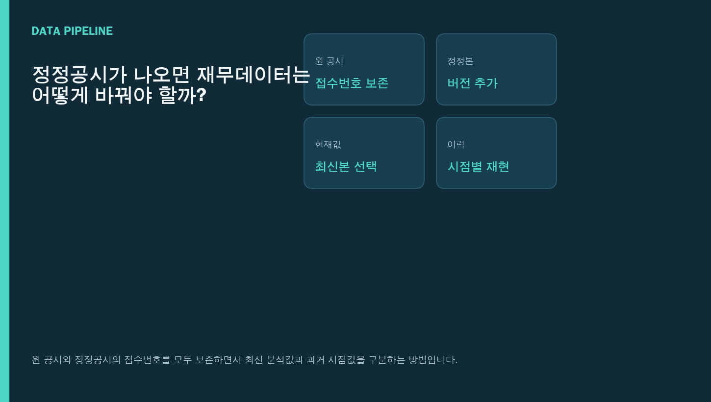 원 공시와 정정공시를 함께 보존하는 구조