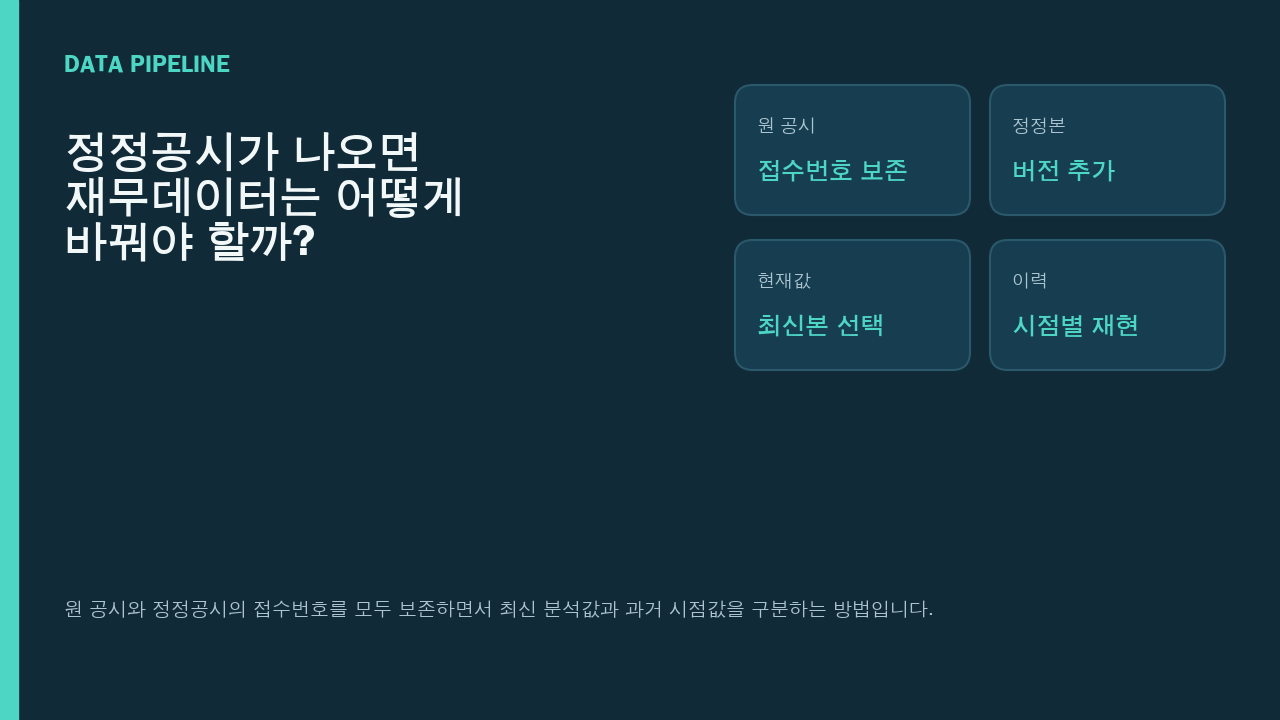 정정공시가 나오면 재무데이터는 어떻게 바꿔야 할까? 대표 이미지
