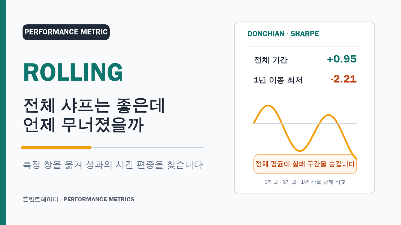 전체 샤프 비율은 좋았는데 언제 무너졌을까? 롤링 성과지표 읽는 법 대표 이미지