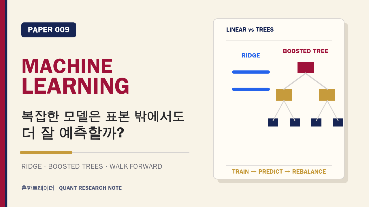 머신러닝은 단순 회귀보다 주가를 잘 예측할까? 표본 밖 검증 대표 이미지