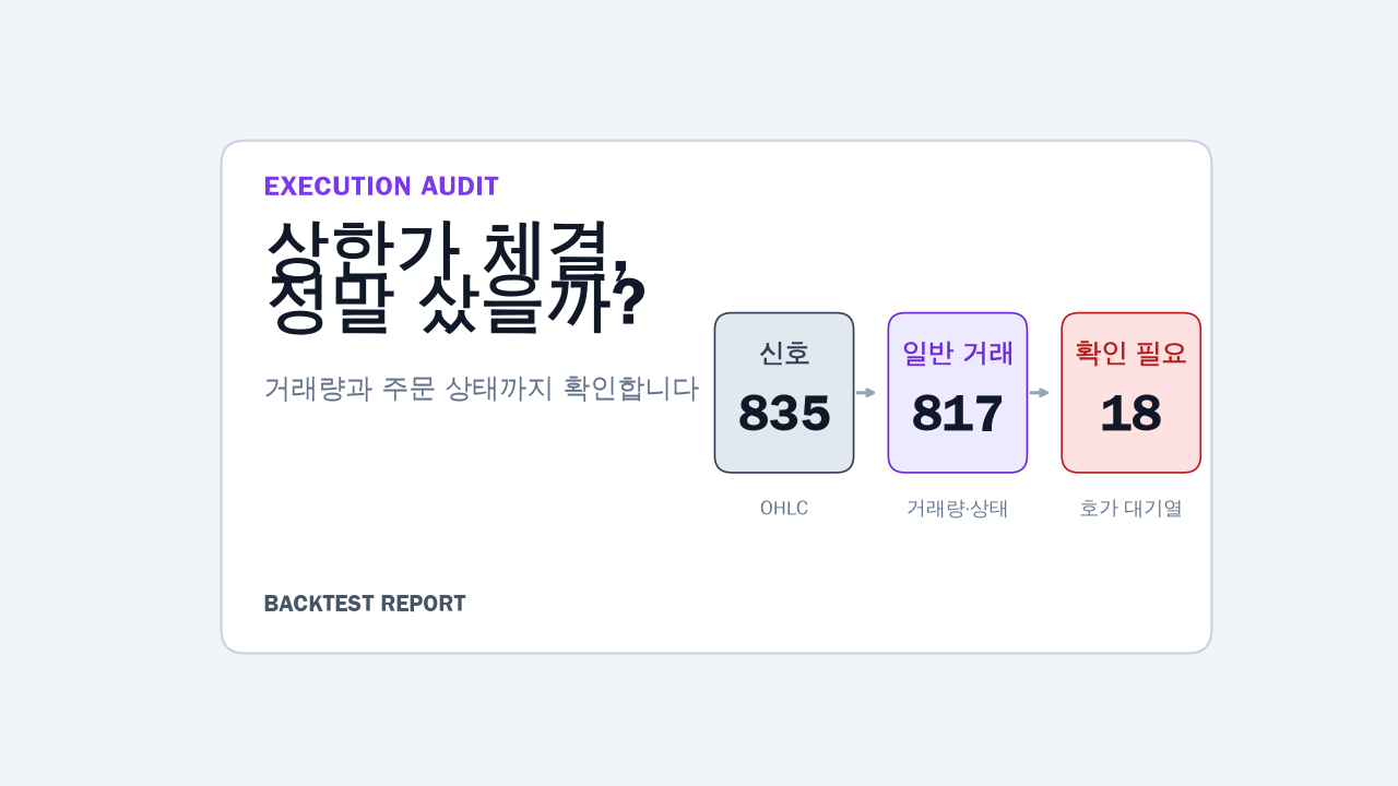 상한가에 매수됐다고 계산해도 될까? 가격제한폭·거래정지 체결 검증 대표 이미지