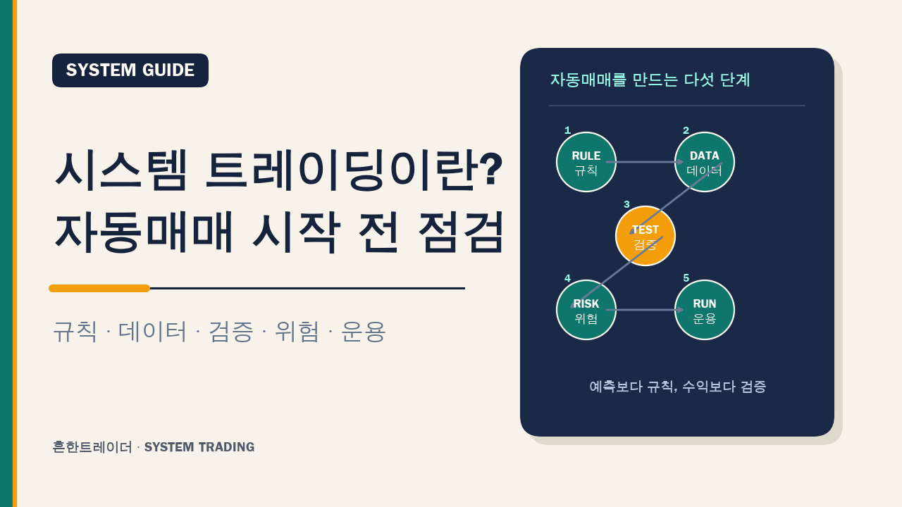 시스템 트레이딩이란? 자동매매 시작 전 점검할 5가지 대표 이미지