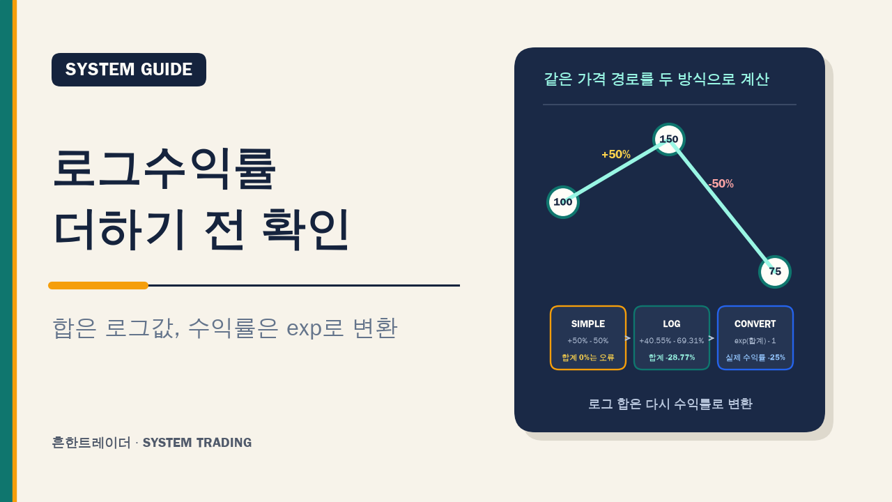 로그수익률 계산법: 단순수익률과 결과가 달라지는 이유 대표 이미지