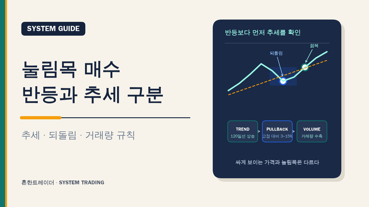 눌림목 매수는 왜 계속 물릴까? 추세·거래량 조건을 검증해봤다 대표 이미지