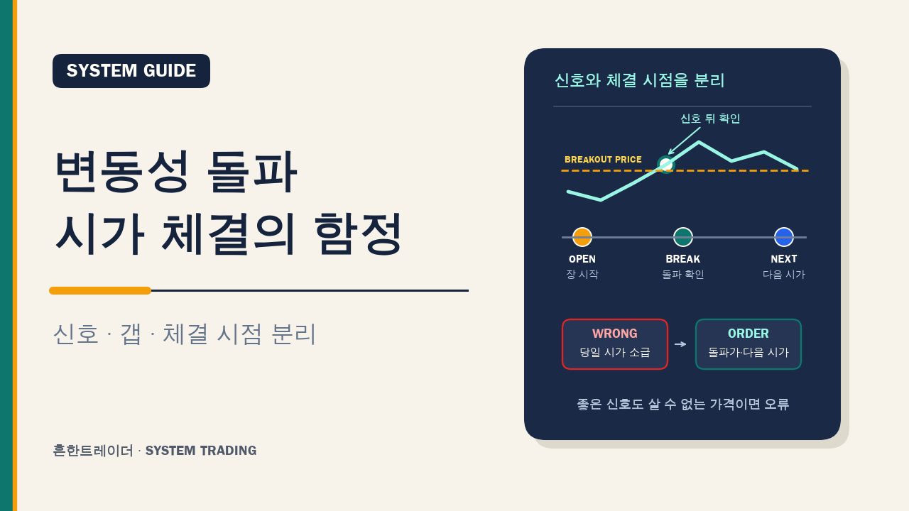 변동성 돌파 전략, 시가에 샀다고 계산하면 왜 수익률이 부풀까? 대표 이미지