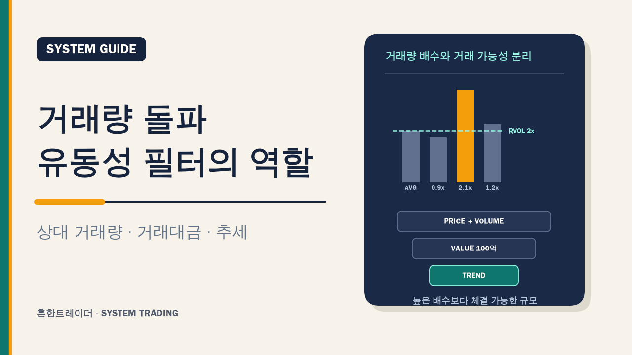 거래량이 20배 터졌는데 왜 실패할까? 거래량 돌파 전략 검증 대표 이미지