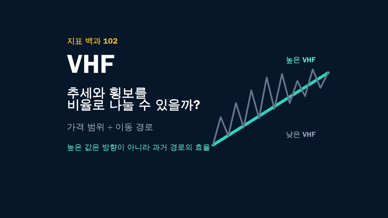VHF 계산법: 추세와 횡보를 비율 하나로 나눌 수 있을까? 대표 이미지