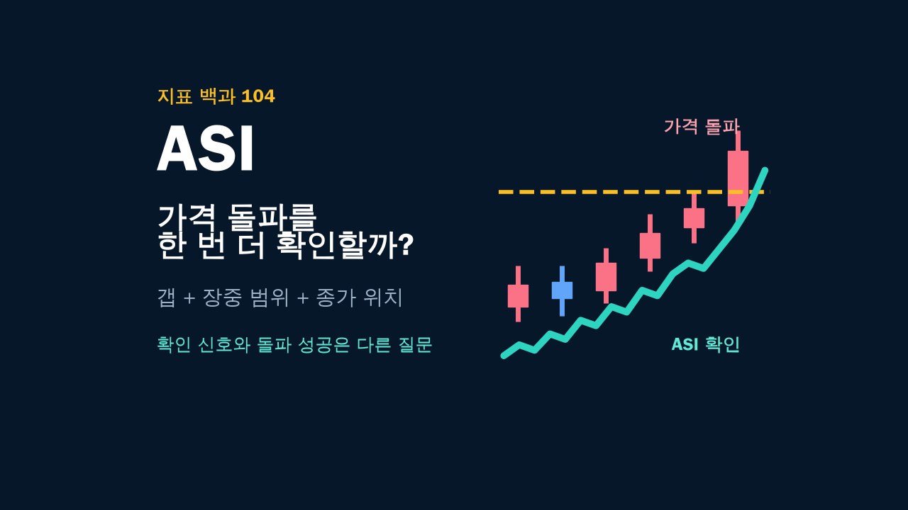 누적 스윙 지수 ASI 계산법: 가격 돌파를 확인해도 실패하는 이유 대표 이미지