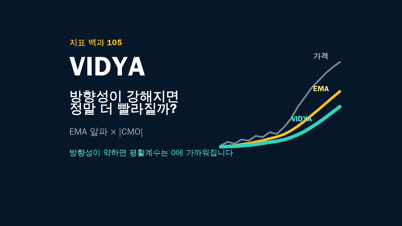 VIDYA 지표 계산법: 방향성이 강하면 이동평균선은 정말 빨라질까? 대표 이미지